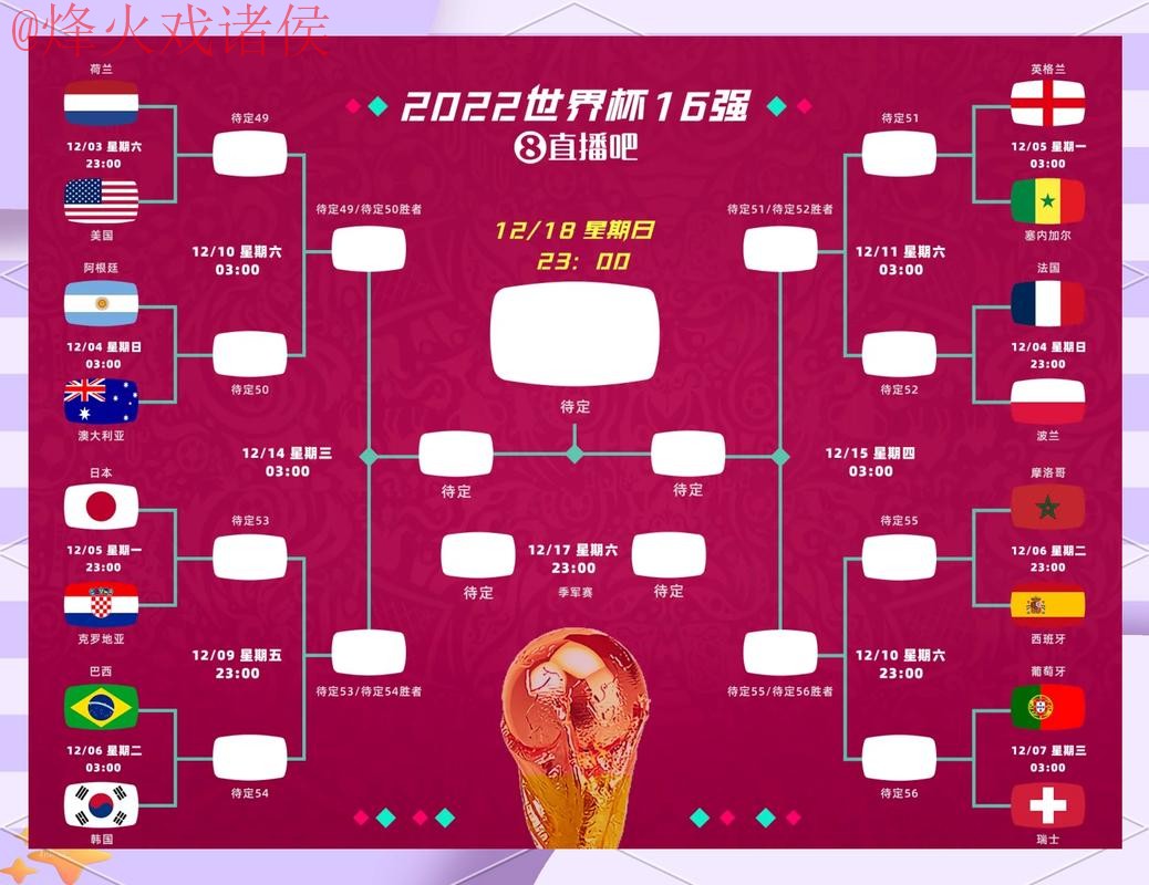 最佳分析：世界杯比分哪个比较好