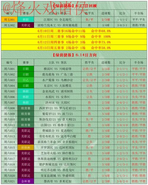 正规全站世界杯盘口分析与推荐 正规全站世界杯盘口分析与推荐